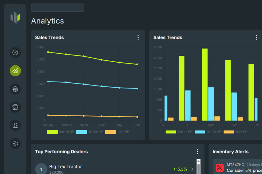 Powersports Dealer Management Dashboard Analytics