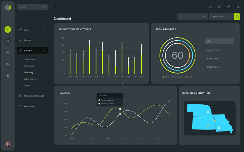 Triton DMS Dashboard